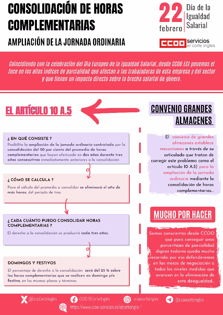 22 DE FEBRERO DÍA EUROPEO IGUALDAD SALARIAL CCOO ECI EL CORTE INGLES CONSOLIDACIÓN DE HORAS COMPLEMENTARIAS PARCIALIDAD