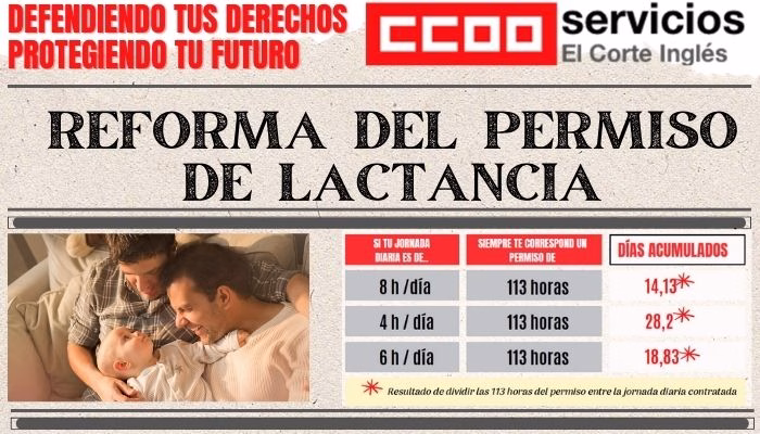REFORMA DEL PERMISO DE LACTANCIA