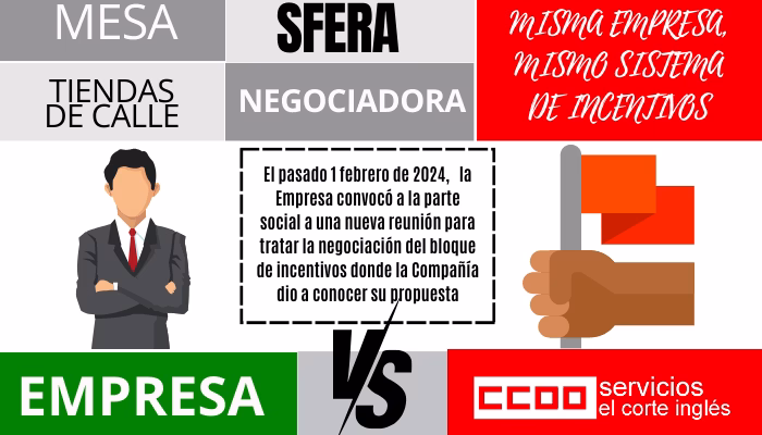 PROPUESTA EMPRESARIAL PARA EL SISTEMA DE INCENTIVOS DE LAS TIENDAS DE CALLE SFERA