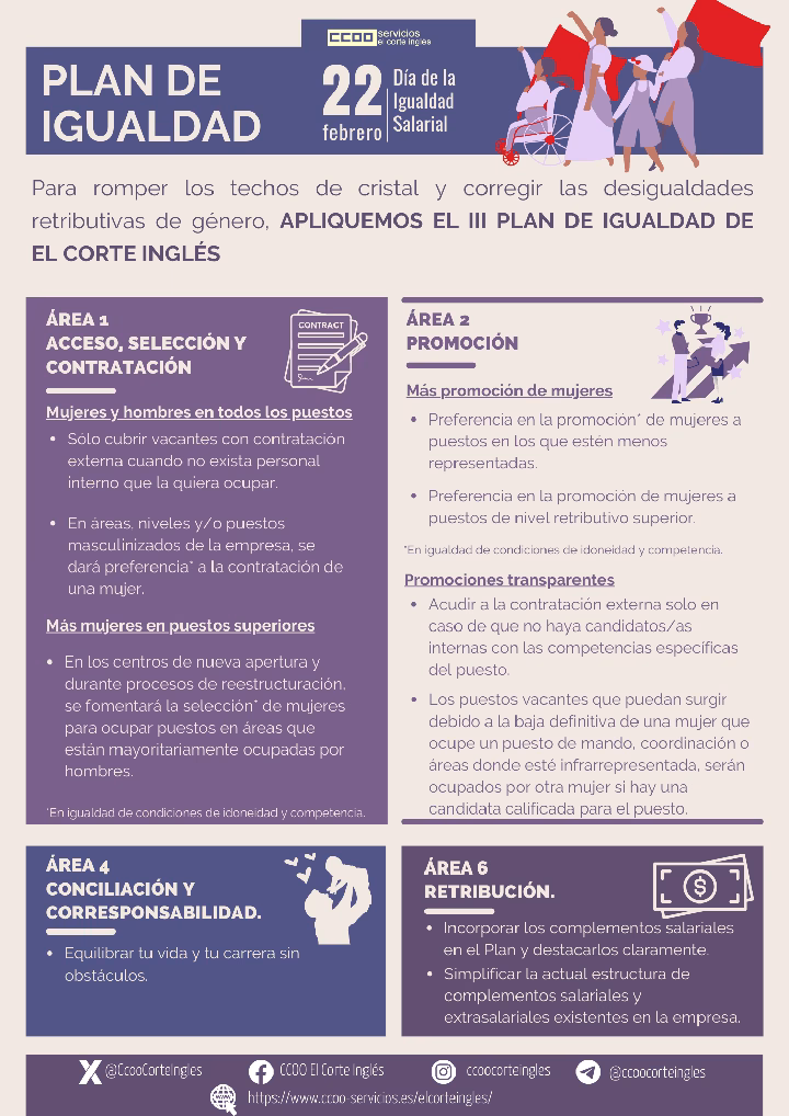 22 DE FEBRERO: DÍA EUROPEO DE LA IGUALDAD SALARIAL CCOO ECI EL CORTE INGLÉS TECHOS DE CRISTAL IGUALDAD SALARIAL RETRIBUTIVA