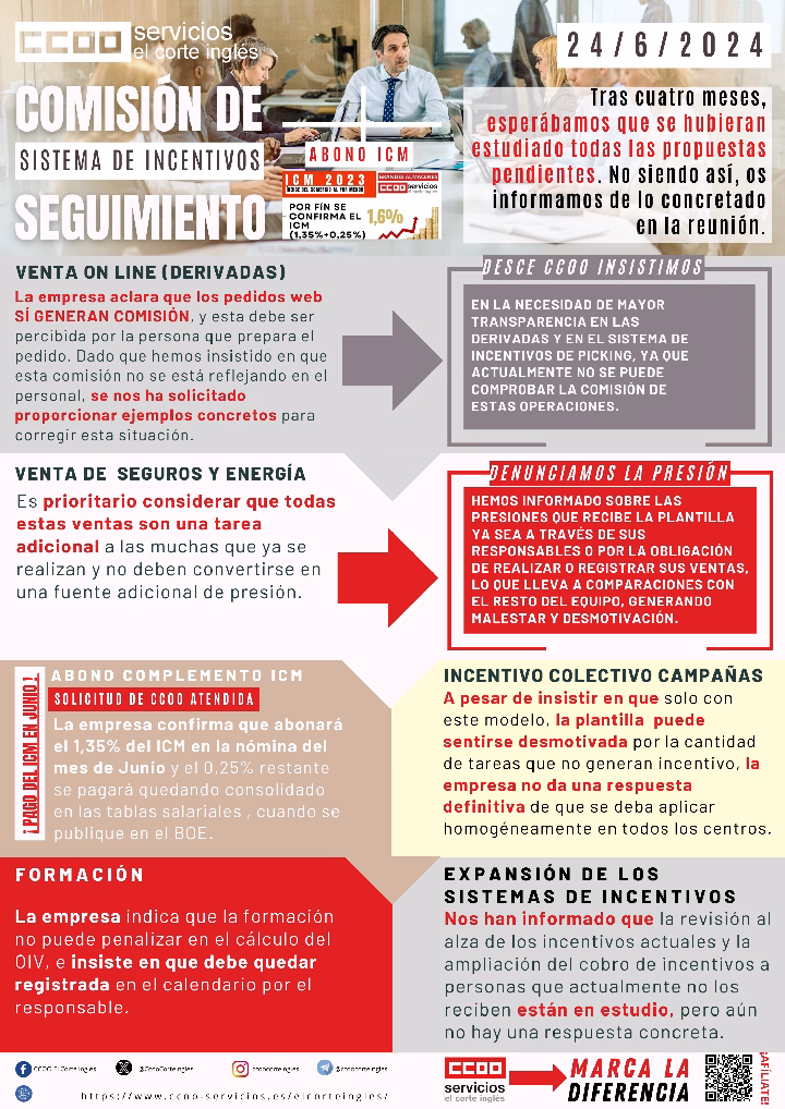 CCOO ECI COMITÉ INTERCENTROS COMISIÓN PERMANENTE COMISIÓN DE SEGUIMIENTO DE INCENTIVOS ECI EL CORTE INGLÉS PAGO COMPLEMENTO ICM NÓMINA JUNIO 2024